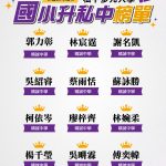 [最新] 第一資優國小升私中榜單